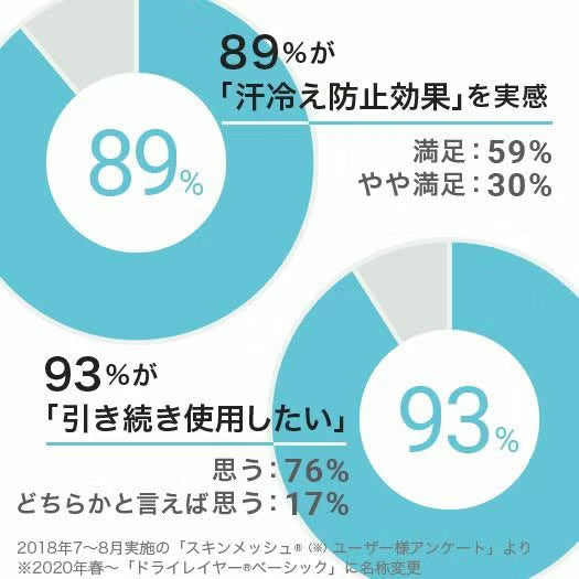 ドライレイヤーベーシックブラタンクトップ Ws